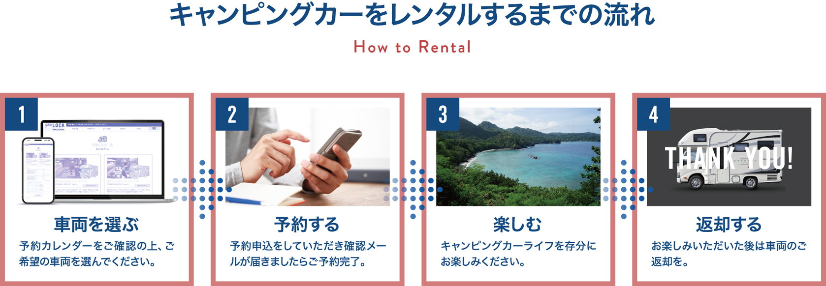キャンピングカーをレンタルするまでの流れ